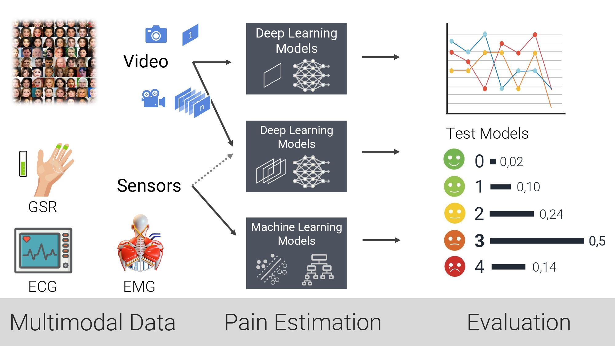 Machine Learning for the Quantified Self: On the Art of Learning from  Sensory Data