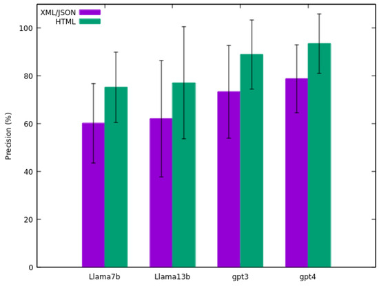 https://pub.mdpi-res.com/sensors/sensors-24-00347/article_deploy/html/images/sensors-24-00347-g003-550.jpg?1704532081