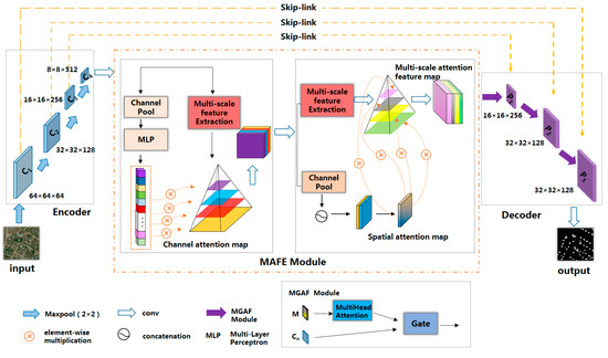 Multi-Scale Attention Network for Building Extraction from High ...