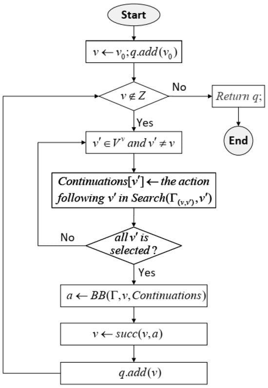 Playing Extensive Games with Learning of Opponent’s Cognition