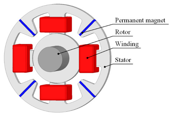 Sensors | Free Full-Text | Simulations of Transients in a Four-Pole ...