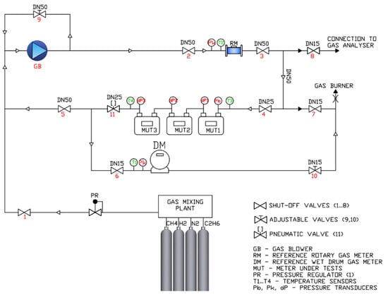 Sensors | Free Full-Text | Reliability of Domestic Gas Flow Sensors ...