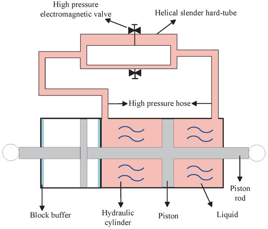 Sensors | Free Full-Text | Stability Analysis and Design of n-DOF ...