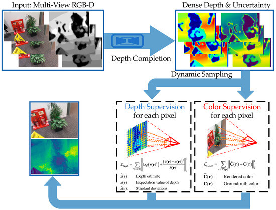 Enhancing View Synthesis with Depth-Guided Neural Radiance Fields and ...