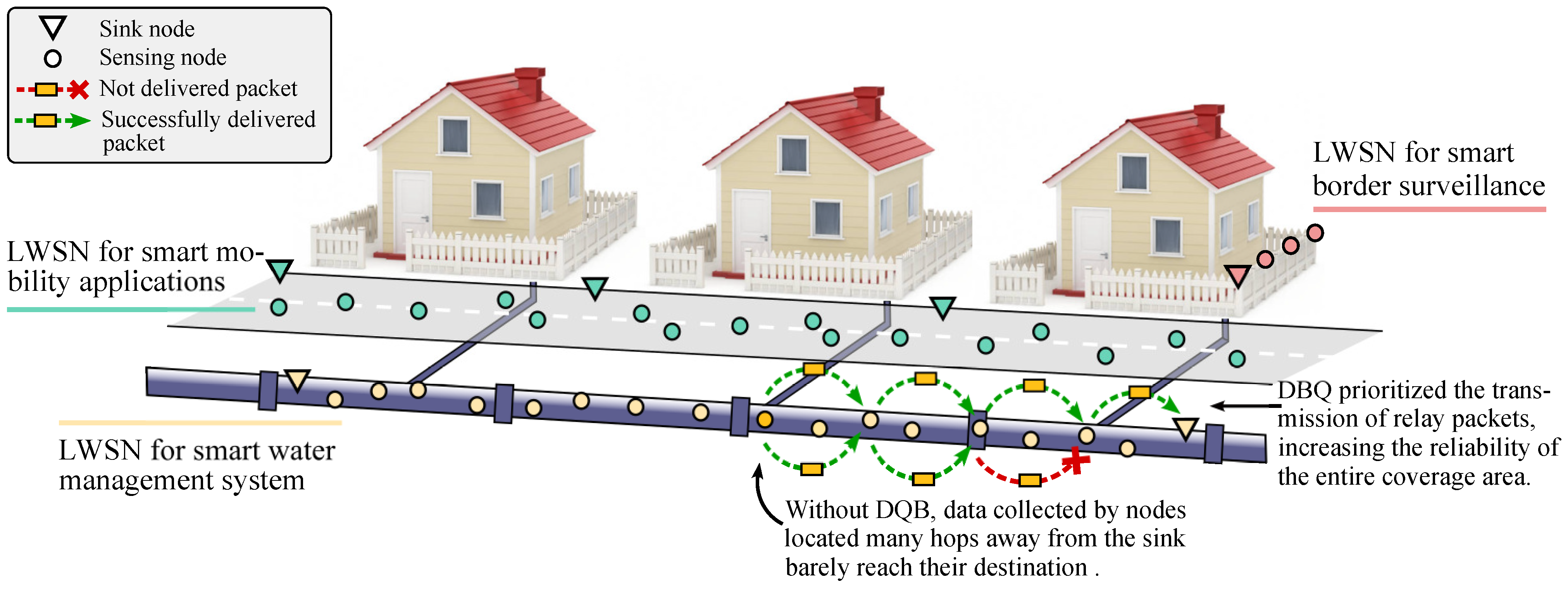 Residential Solutions - Commnet