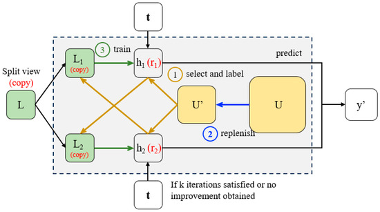 【海外配送可】【送料無料】 Multiple Collaborative Players in Sparsity Label Address to その他