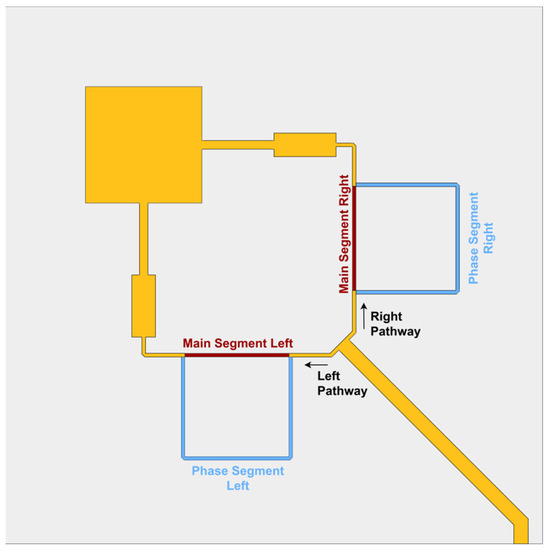 Sensors | Free Full-Text | Concept and Design of a Multi-Polarization ...