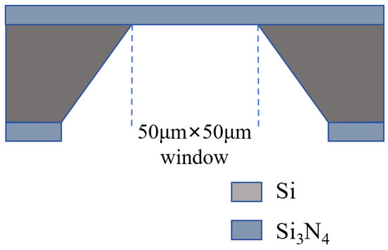 Photonic van der Waals integration from 2D materials to 3D