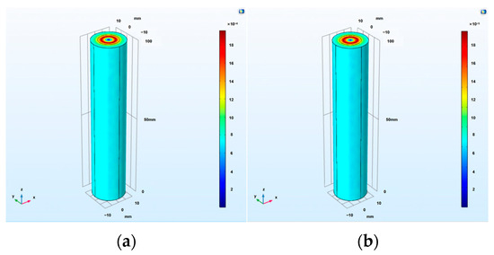 Optimal Design and Development of Magnetic Field Detection Sensor for ...