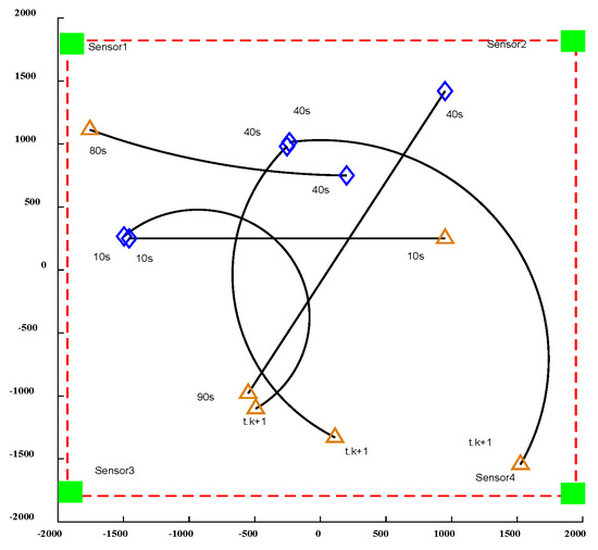 Nonlinear Motion A GM-JMNS-CPHD Filter for Different-Fields-of-View Stochastic Outlier ...