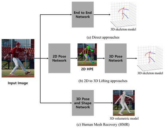 Sensors | Free Full-Text | Human Joint Angle Estimation Using Deep ...