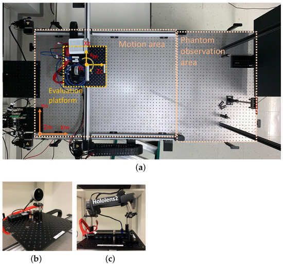 Sensors | Free Full-Text | Experimental Setup for Evaluating Depth ...