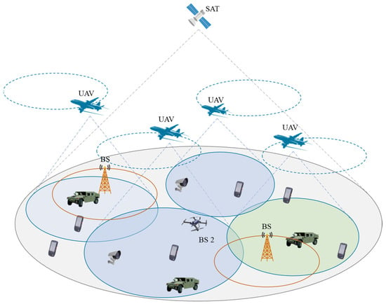 Sensors | Free Full-Text | Multi-Armed Bandit-Based User Network Node ...