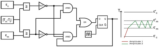 Isothermal Amplification Using Temperature-Controlled Frequency Mixing ...