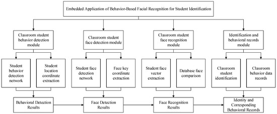 Deep Visual Computing of Behavioral Characteristics in Complex ...