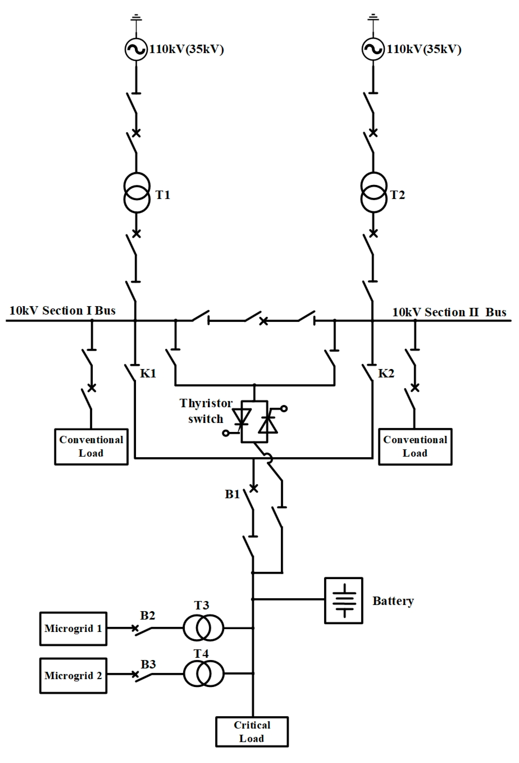 Sensors | Free Full-Text | Design and Feasibility Verification of Novel ...