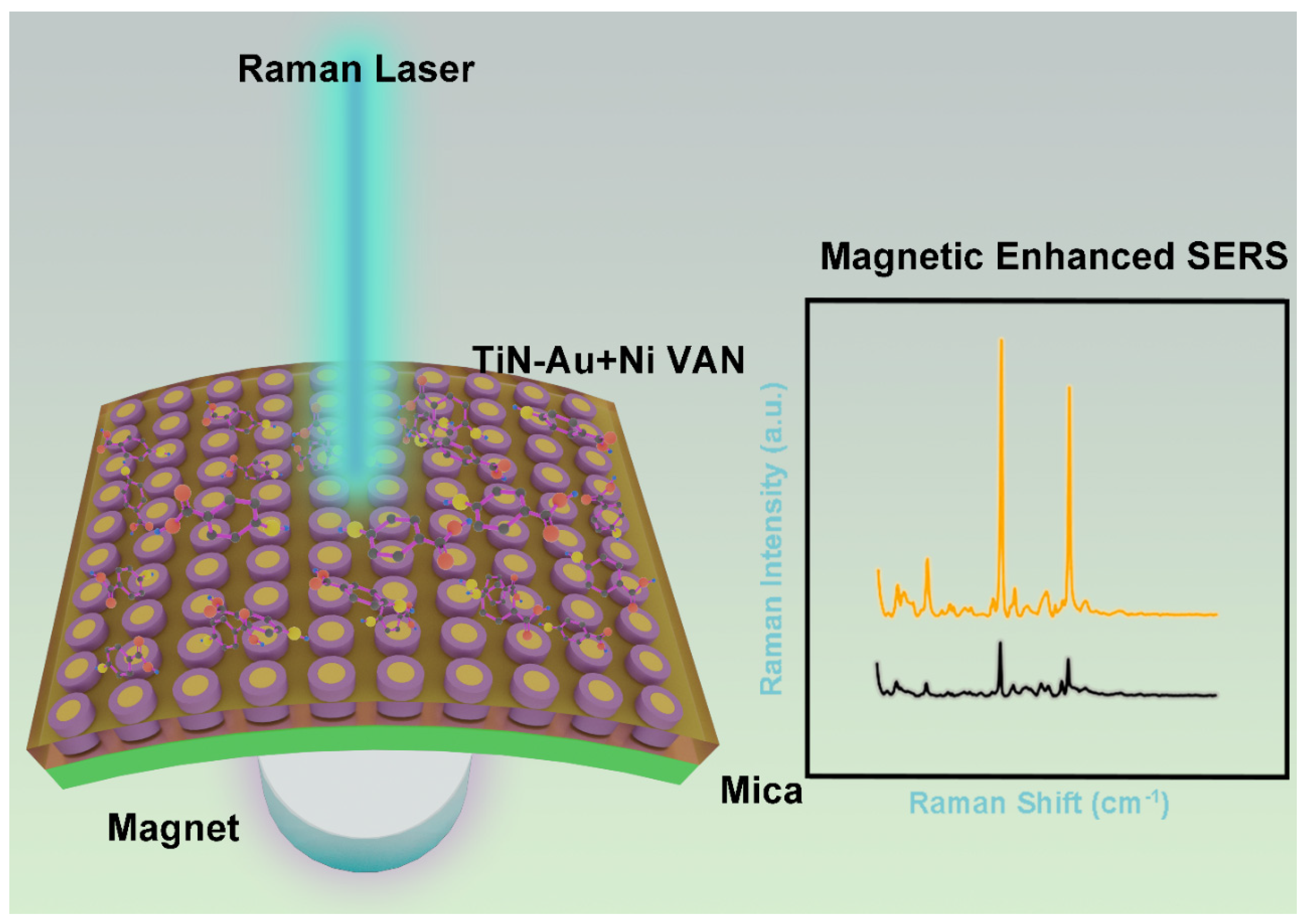 Sensors | Free Full-Text | Self-Assembled TiN-Metal Nanocomposites ...