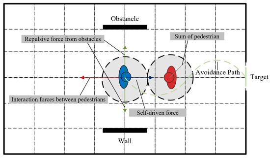 The Parameter Calibration of Social Force Model for Pedestrian Flow ...