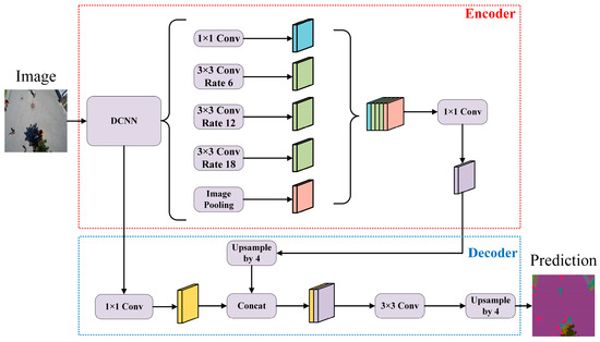 Semantic Segmentation Network Based on Adaptive Attention and Deep ...