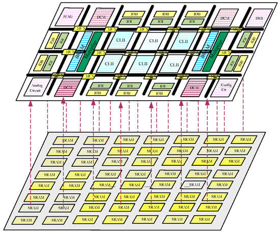 A Review on Soft Error Correcting Techniques of Aerospace-Grade Static ...
