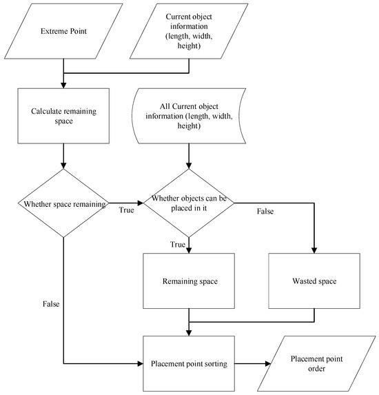 Sensors | Free Full-Text | Integrating Heuristic Methods with Deep ...