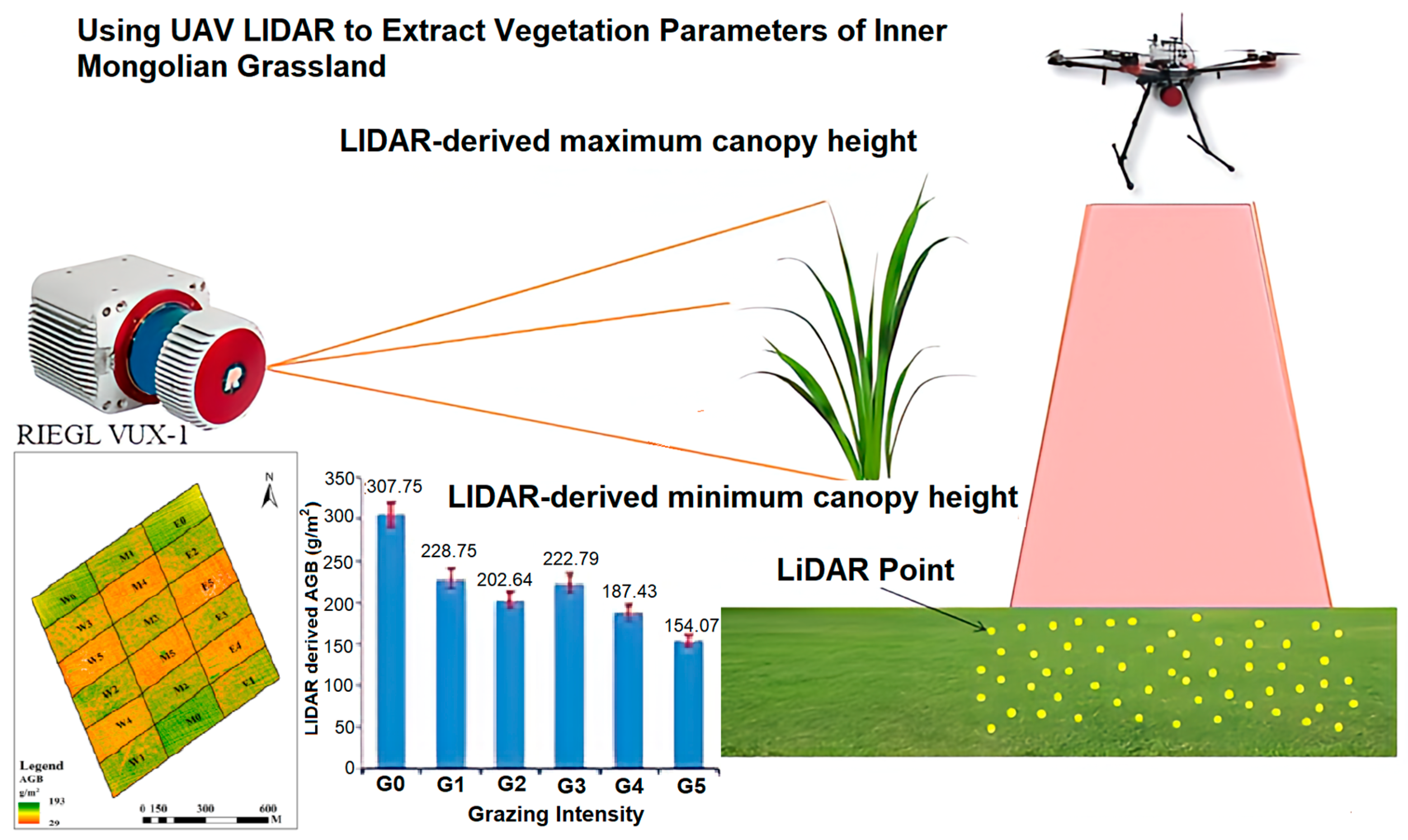 A Comprehensive Review Of LiDAR Applications In Crop Management For A Comprehensive Review Of LiDAR Applications In Crop Management For