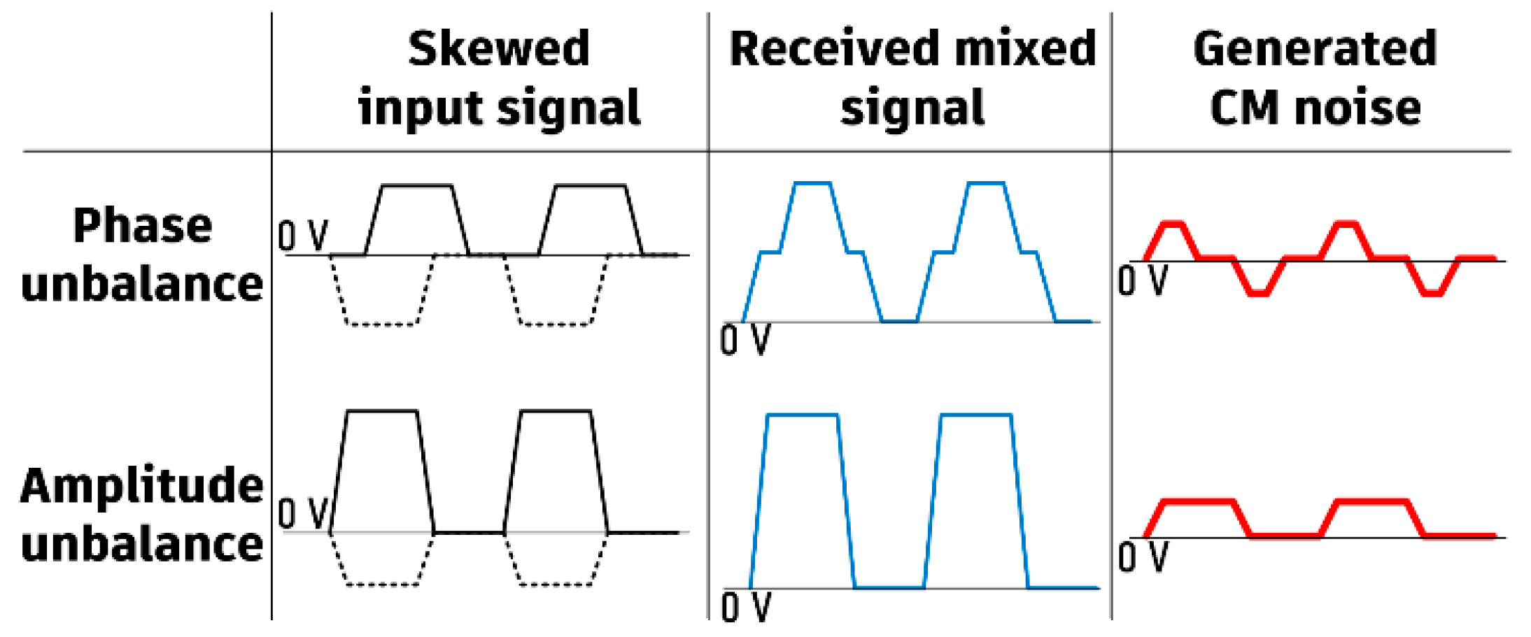 Ultra-Wideband Common-Mode Rejection Structure with Autonomous Phase ...