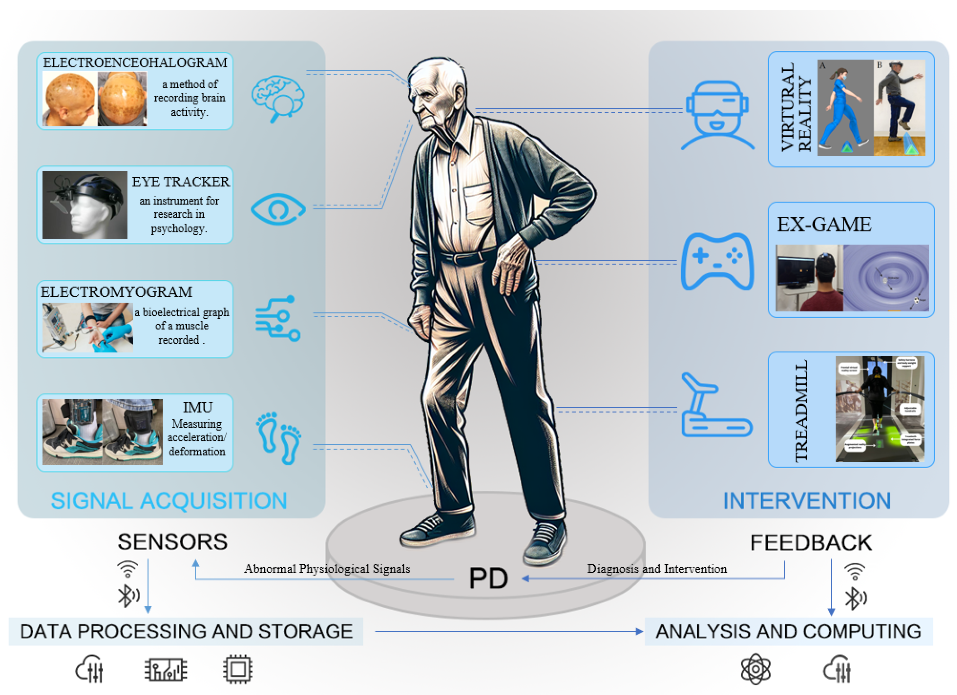 A Review Of Recent Advances In Cognitive Motor Dual Tasking For A Review Of Recent Advances In Cognitive Motor Dual Tasking For