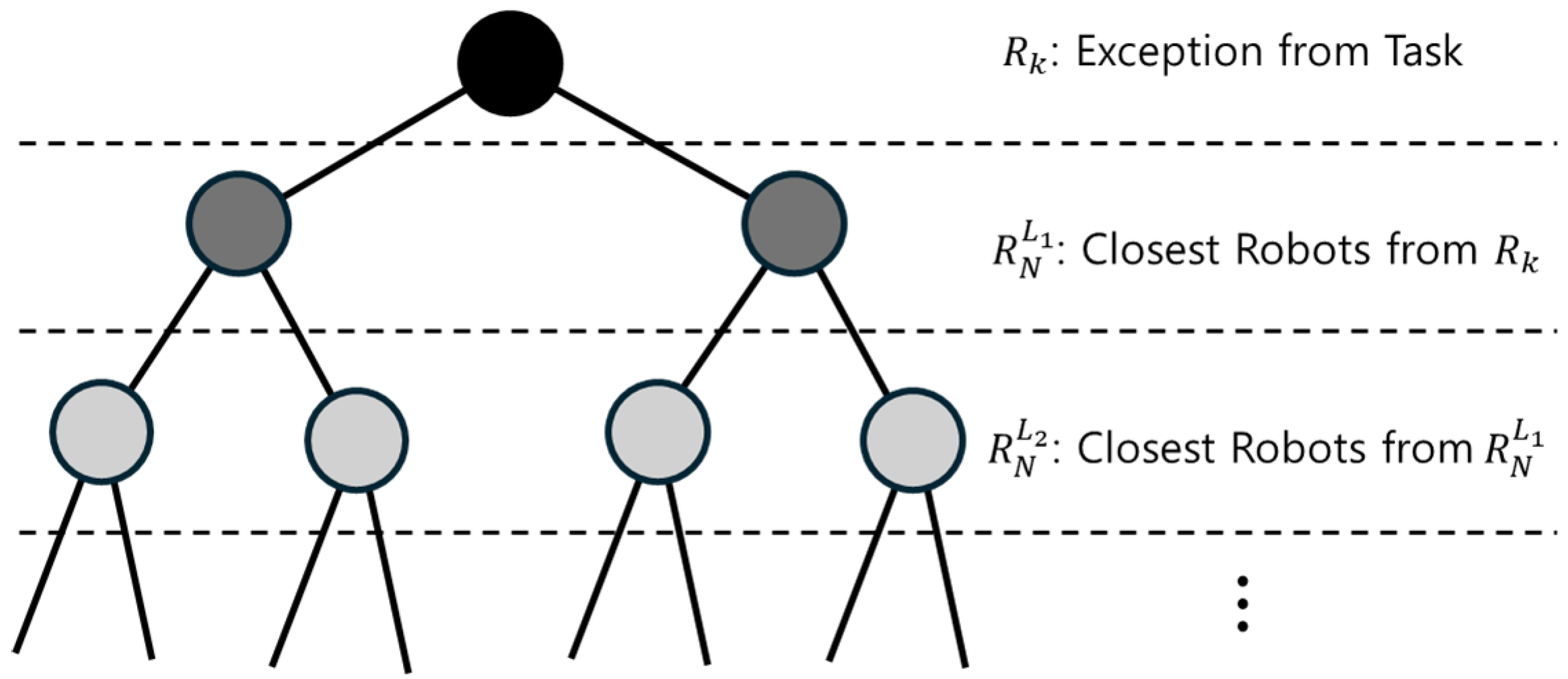 Resilient Multi-Robot Coverage Path Redistribution Using Boustrophedon ...