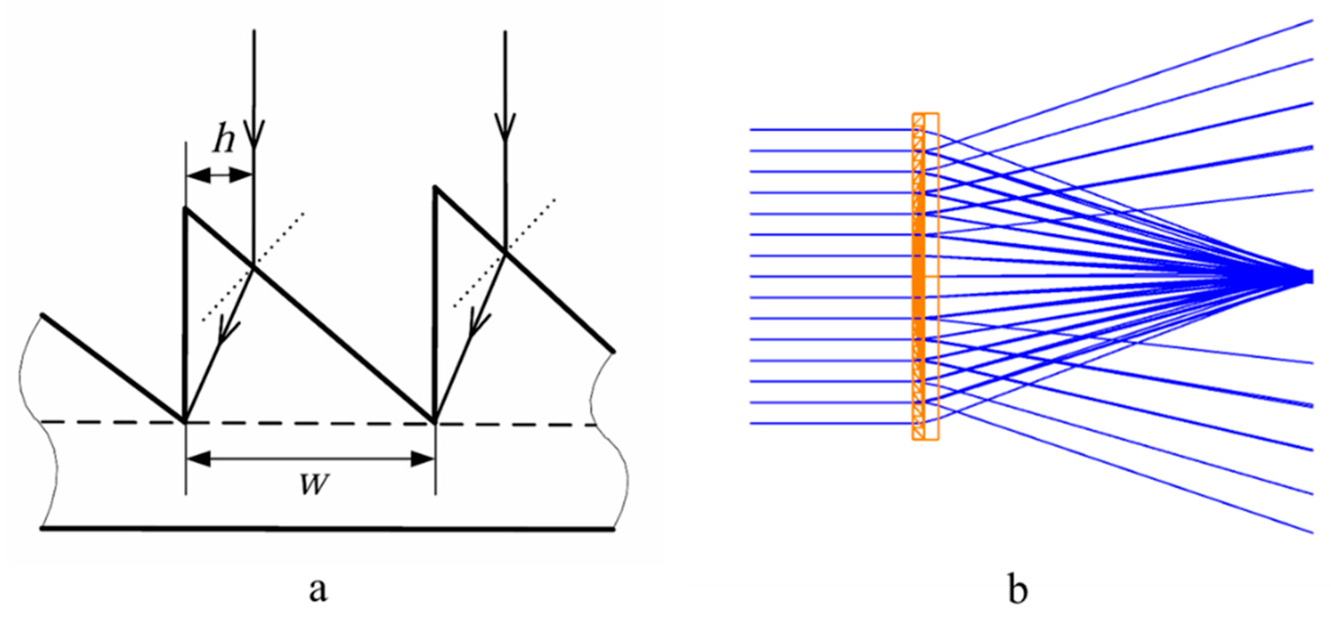 New Design Scheme For And Application Of Fresnel Lens For Broadband New Design Scheme For And Application Of Fresnel Lens For Broadband