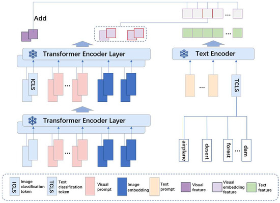 Multimodal Contrastive Learning for Remote Sensing Image Feature ...