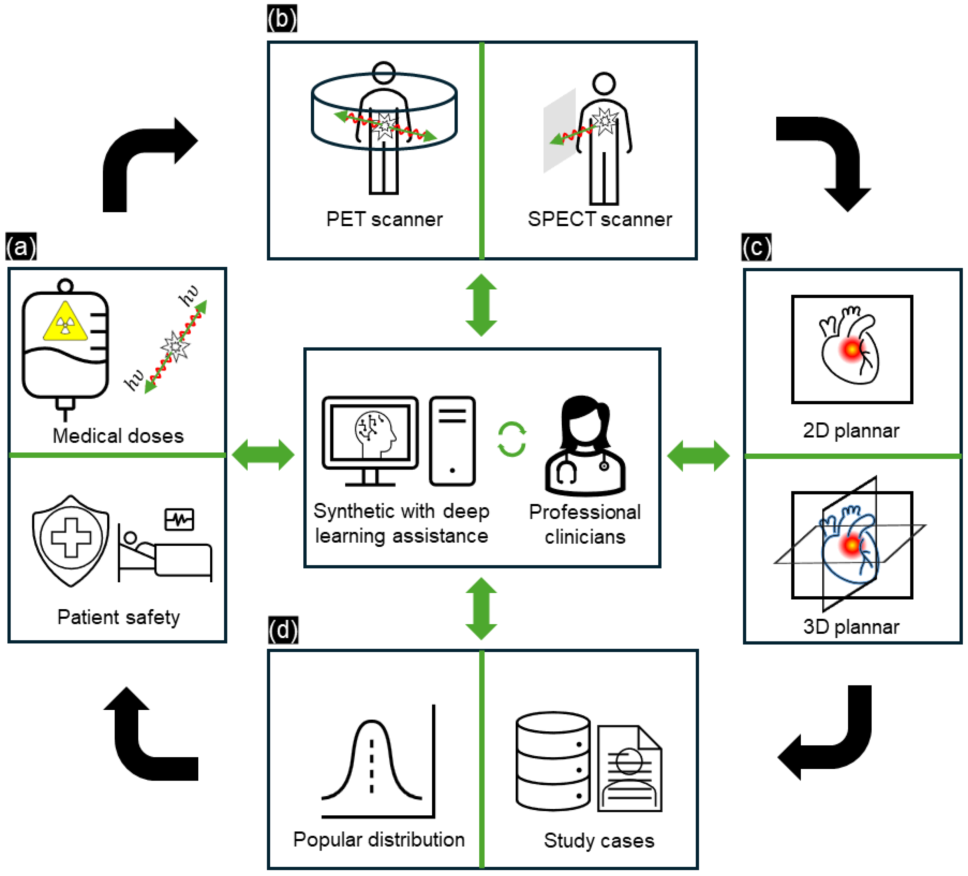 Image Synthesis in Nuclear Medicine Imaging with Deep Learning: A Review