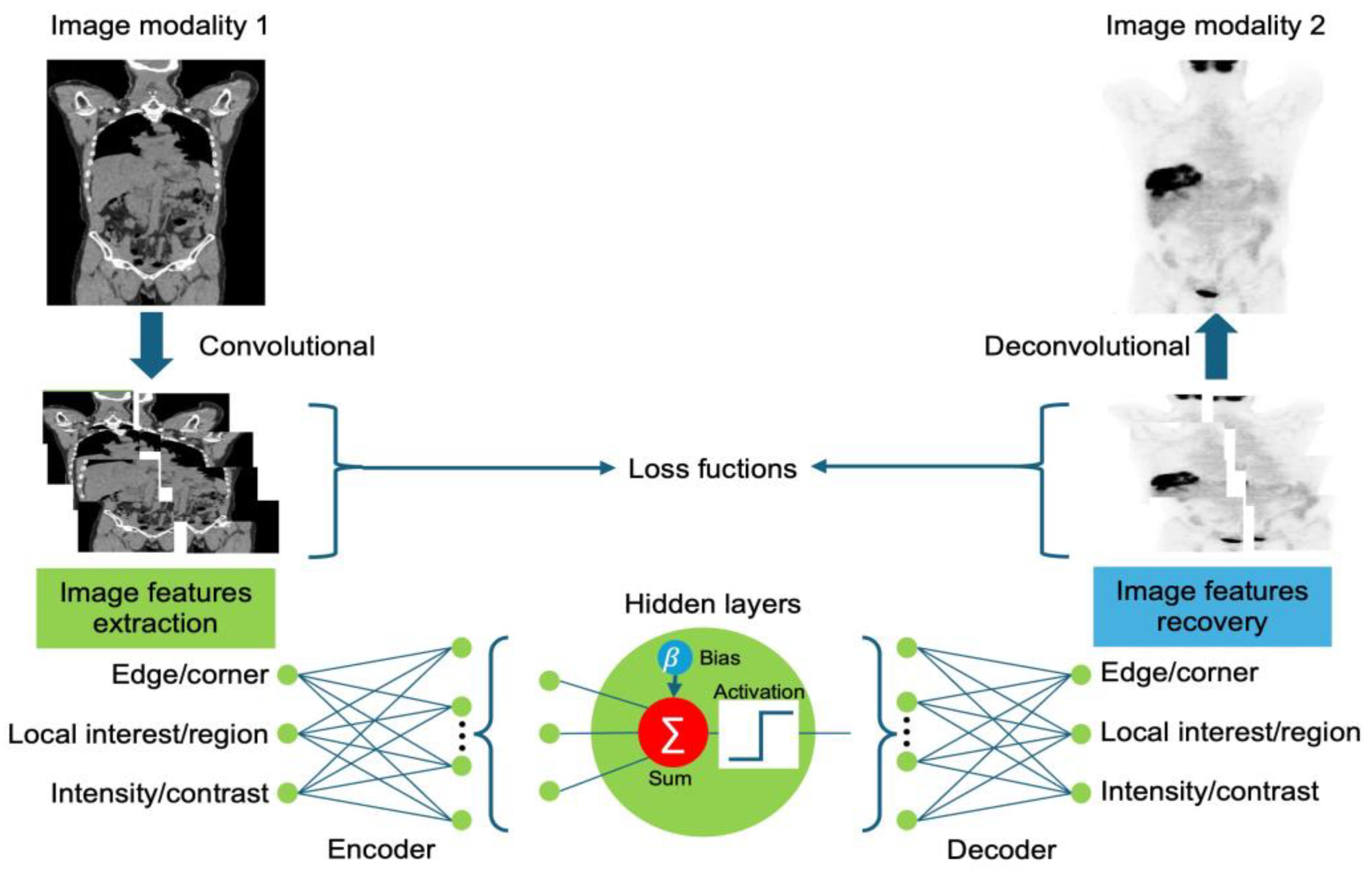 Image Synthesis in Nuclear Medicine Imaging with Deep Learning: A Review