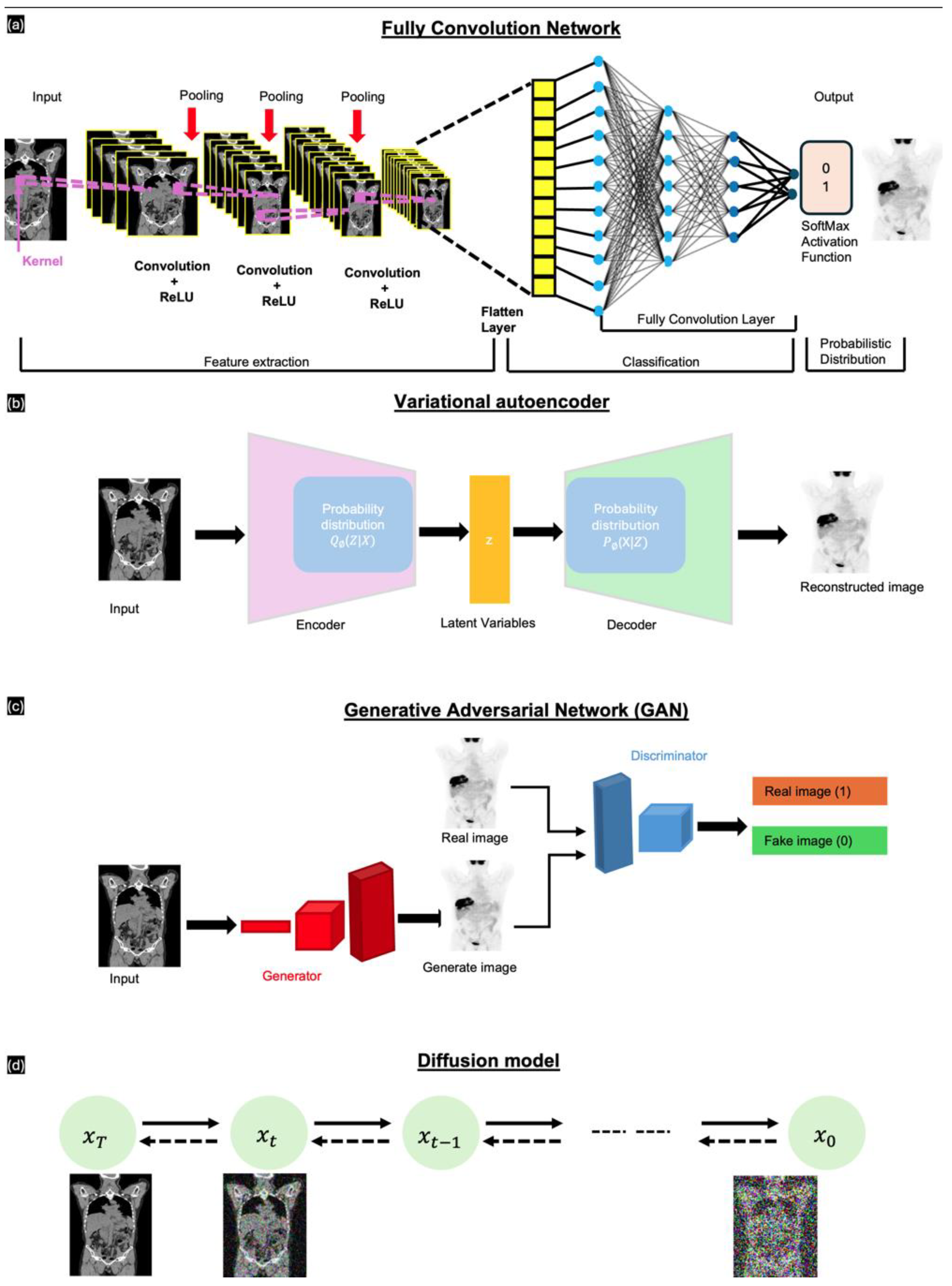 Image Synthesis in Nuclear Medicine Imaging with Deep Learning: A Review