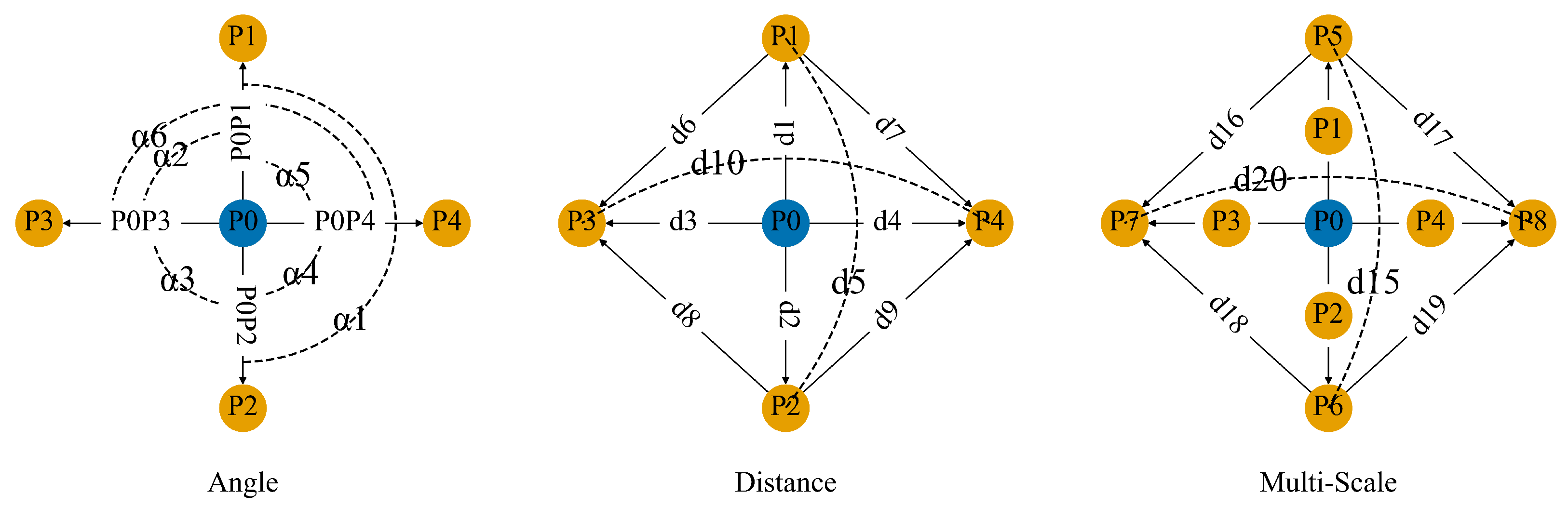 A Registration Method Based on Ordered Point Clouds for Key Components ...