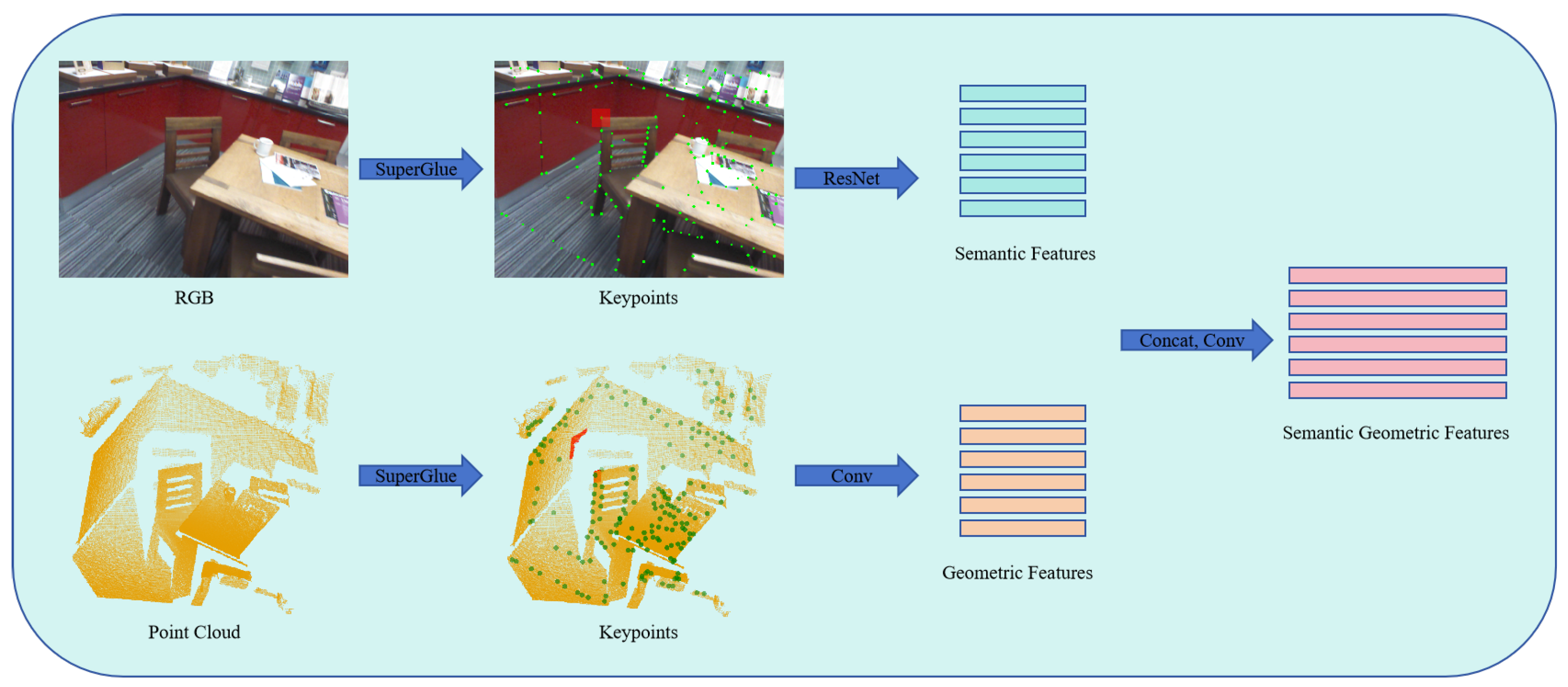 A Registration Method Based on Ordered Point Clouds for Key Components ...