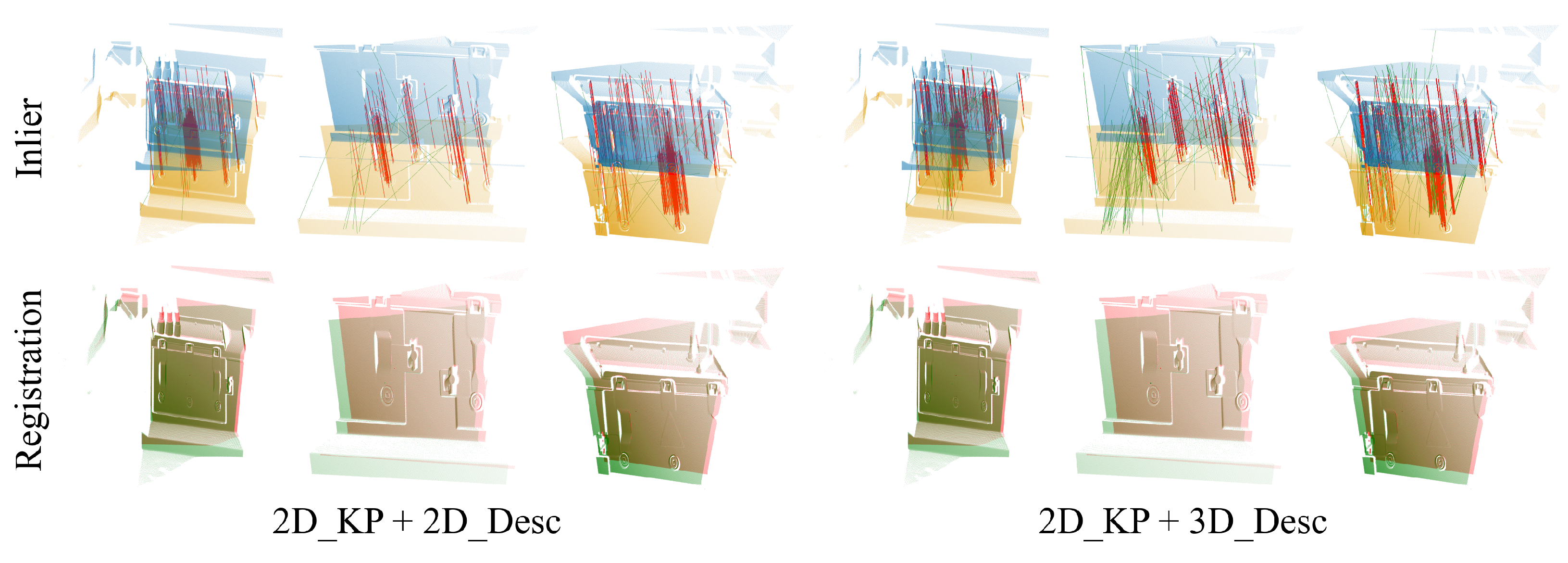 A Registration Method Based on Ordered Point Clouds for Key Components ...