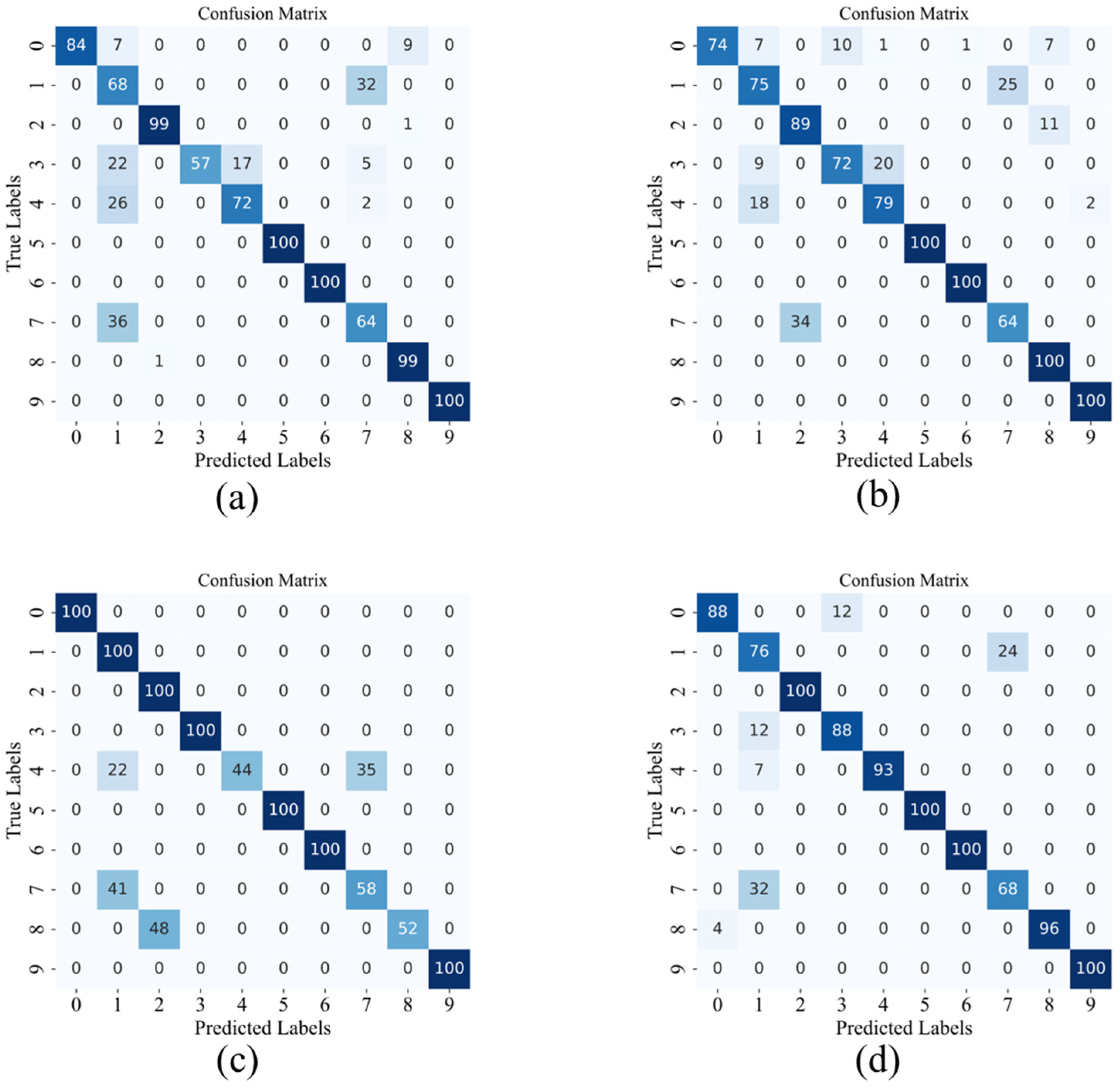 A Lightweight and Small Sample Bearing Fault Diagnosis Algorithm Based ...