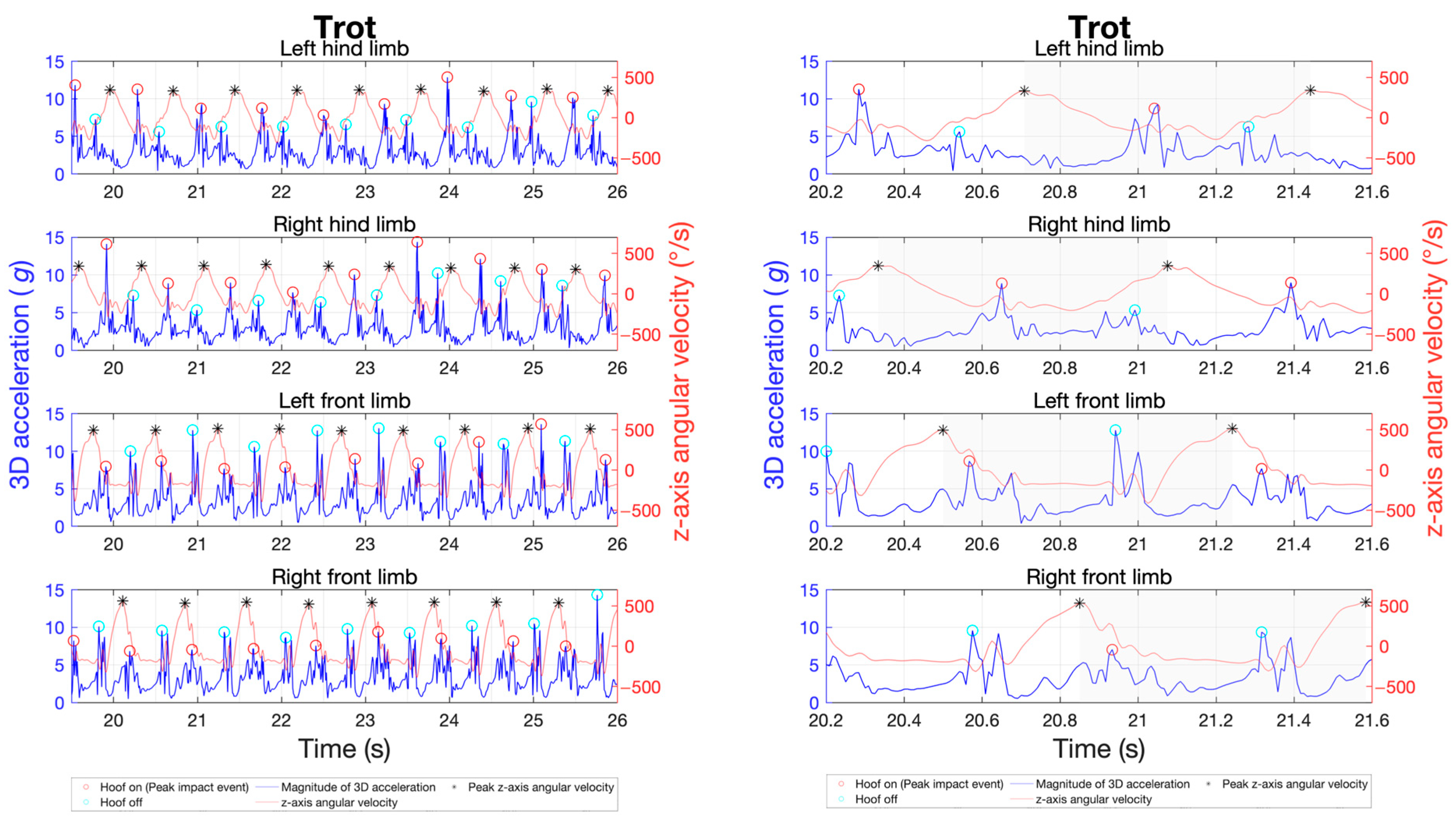 Applying Multi-purpose Commercial Inertial Sensors For Monitoring 