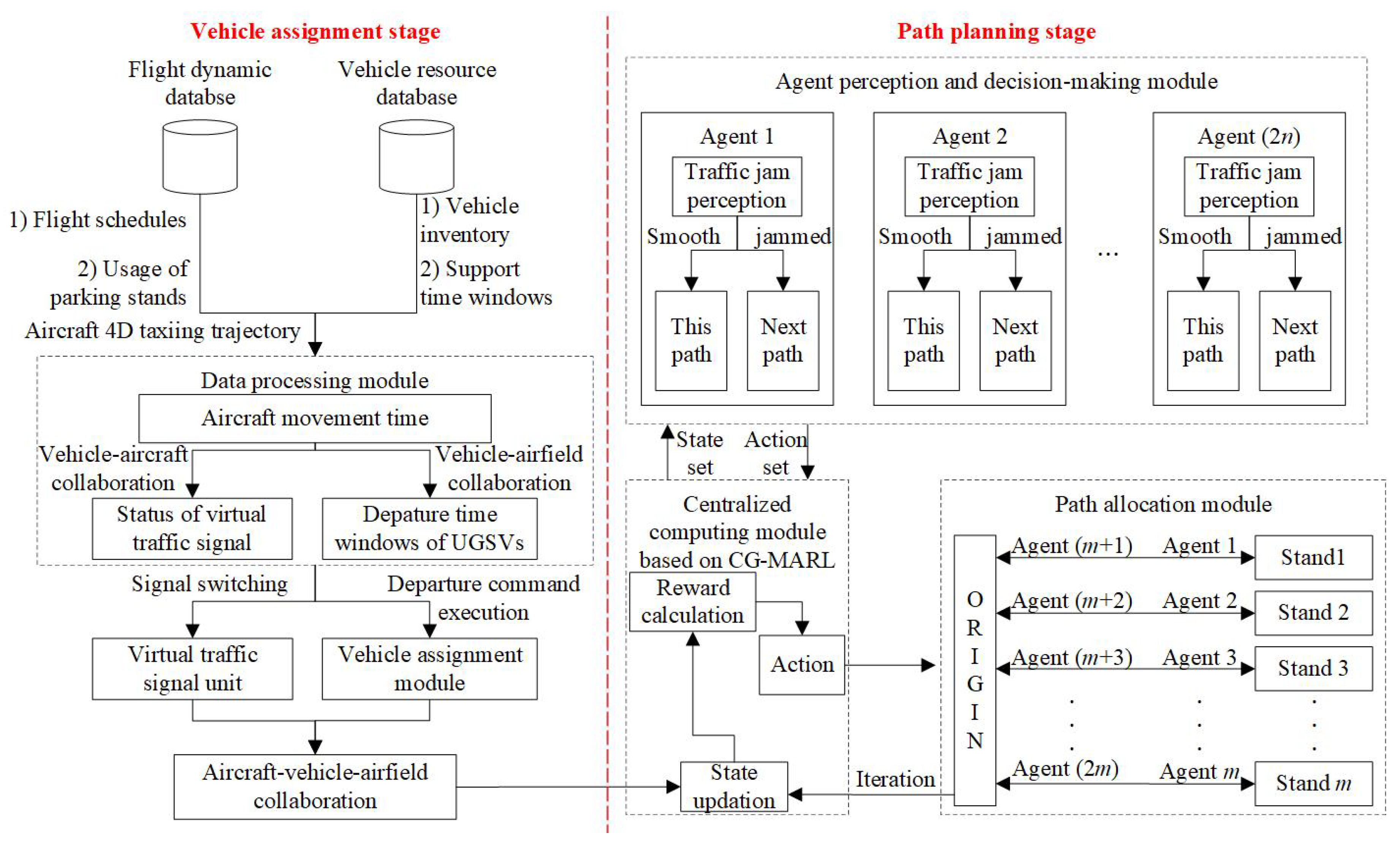 Trajectory Planning For Unmanned Vehicles On Airport Apron Under 