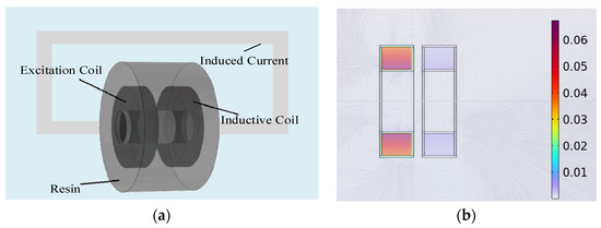How to Analyze Generator Performance With Sensors: Ultimate Guide