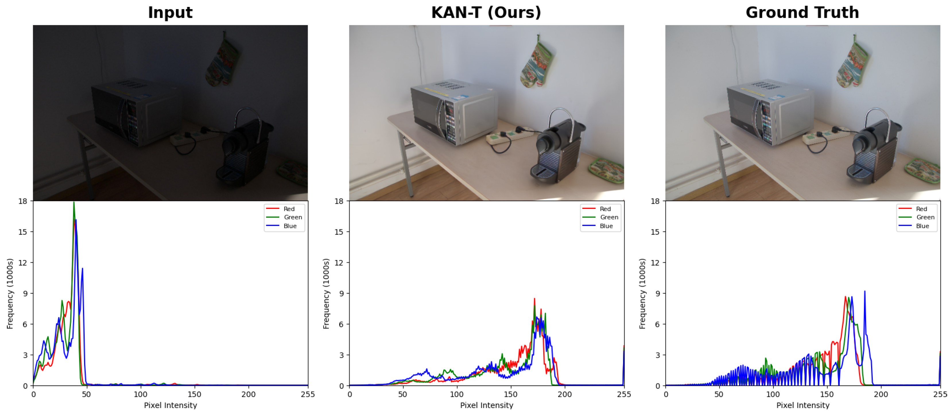 Enhancing Low-light Images With Kolmogorov–arnold Networks In 