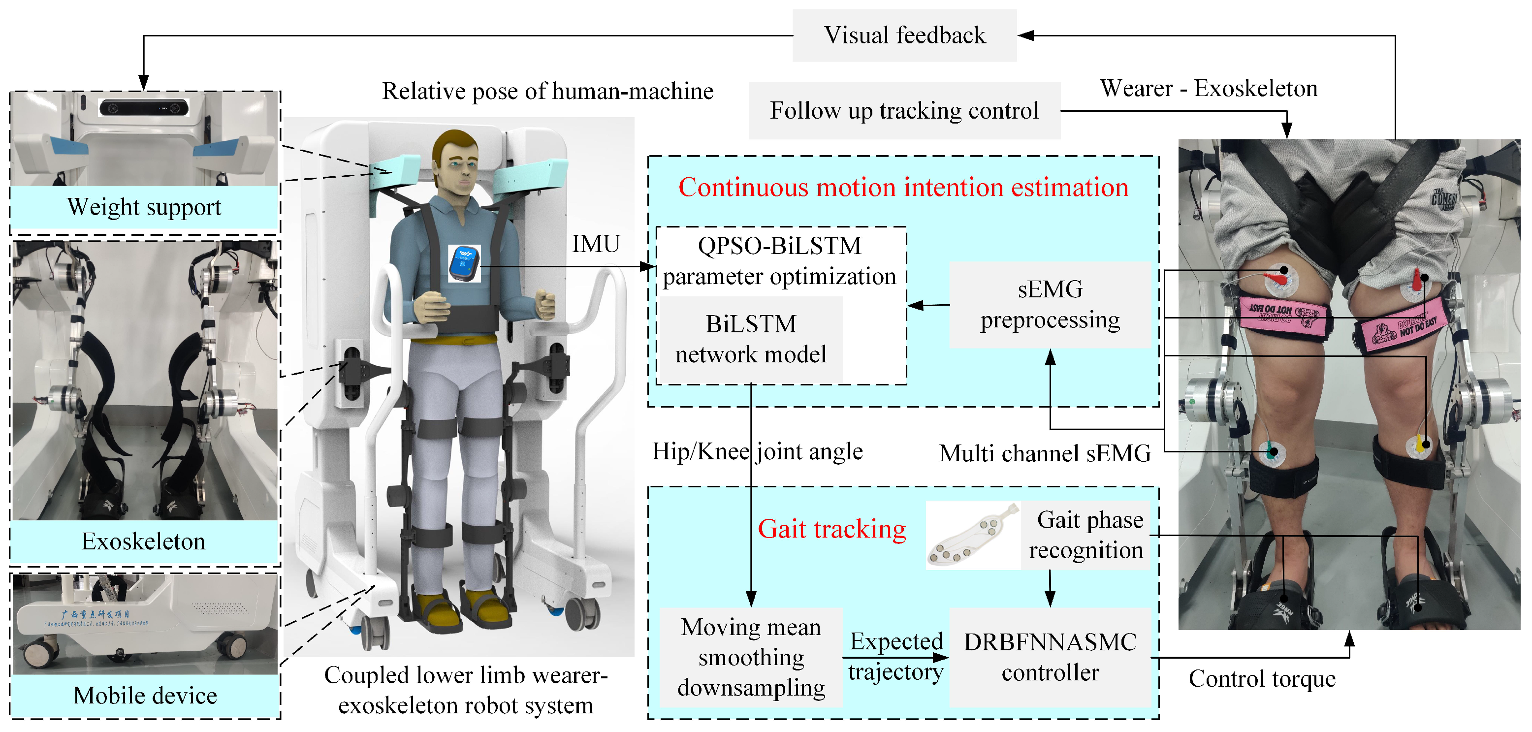 An Active Control Method for a Lower Limb Rehabilitation