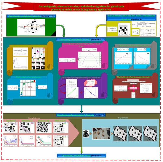 An Intelligently Enhanced Ant Colony Optimization Algorithm for Global ...