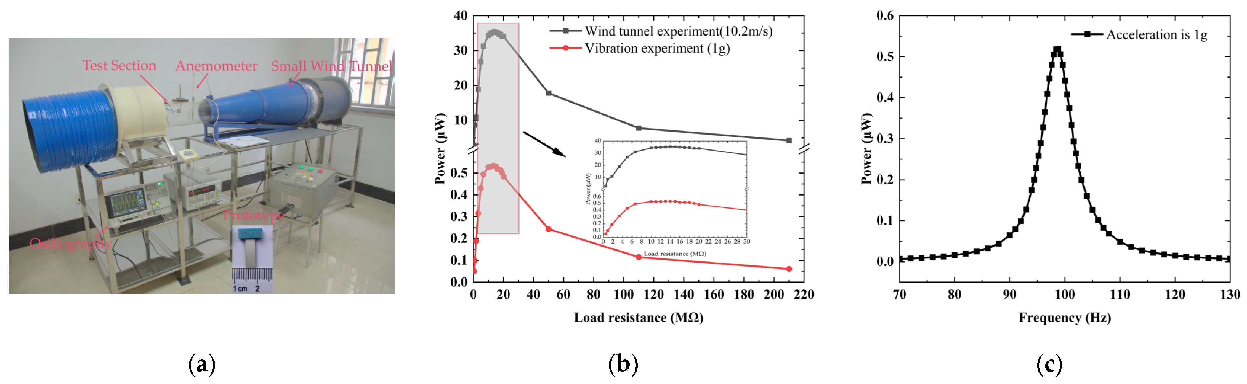 Parametric Aerodynamic Study of Galloping Piezoelectric Energy ...