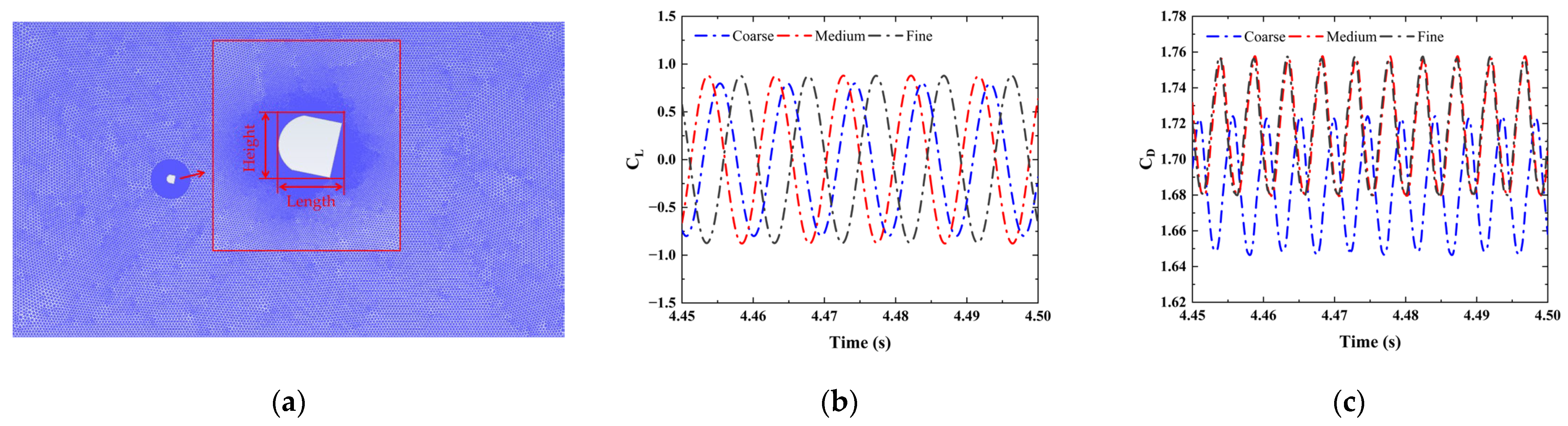 Parametric Aerodynamic Study of Galloping Piezoelectric Energy ...