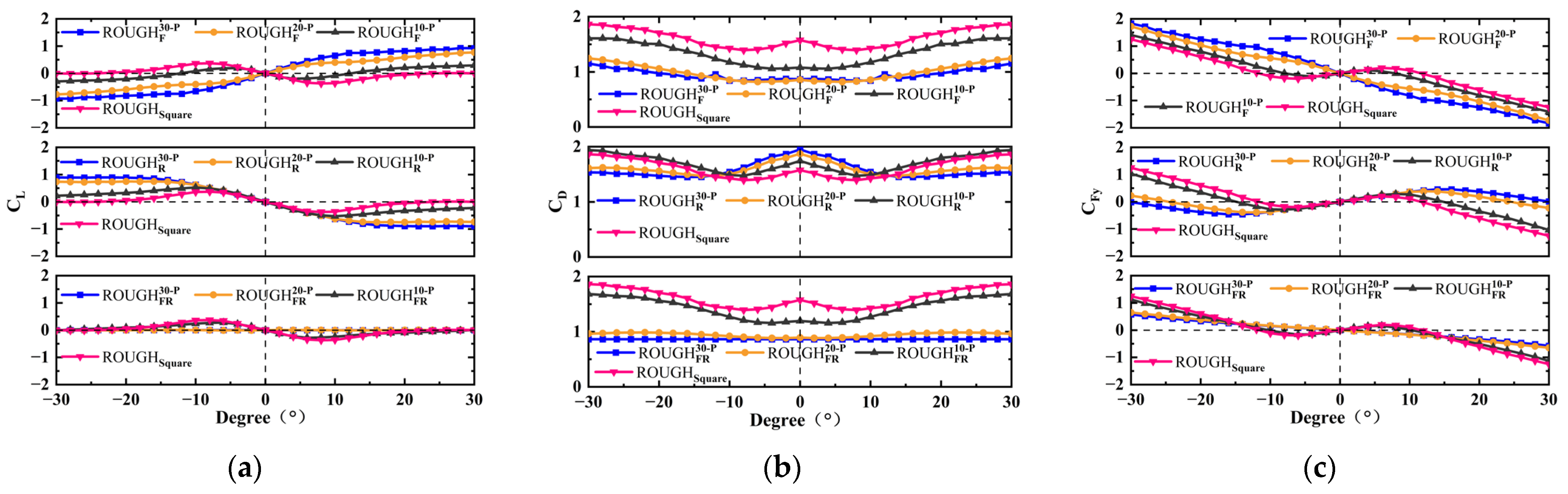 Parametric Aerodynamic Study of Galloping Piezoelectric Energy ...