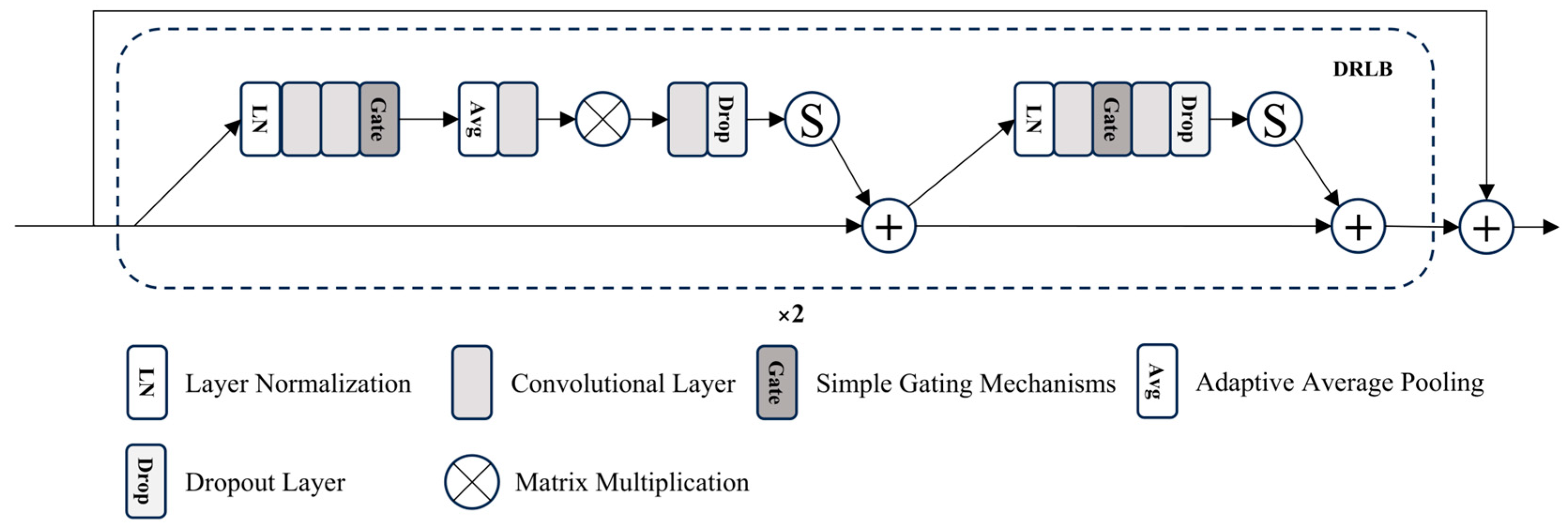 PCAFA-Net: A Physically Guided Network for Underwater Image Enhancement ...