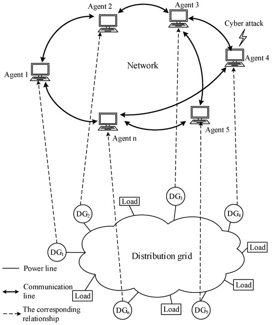 Distributed Secure Economic Dispatch Strategy Based on