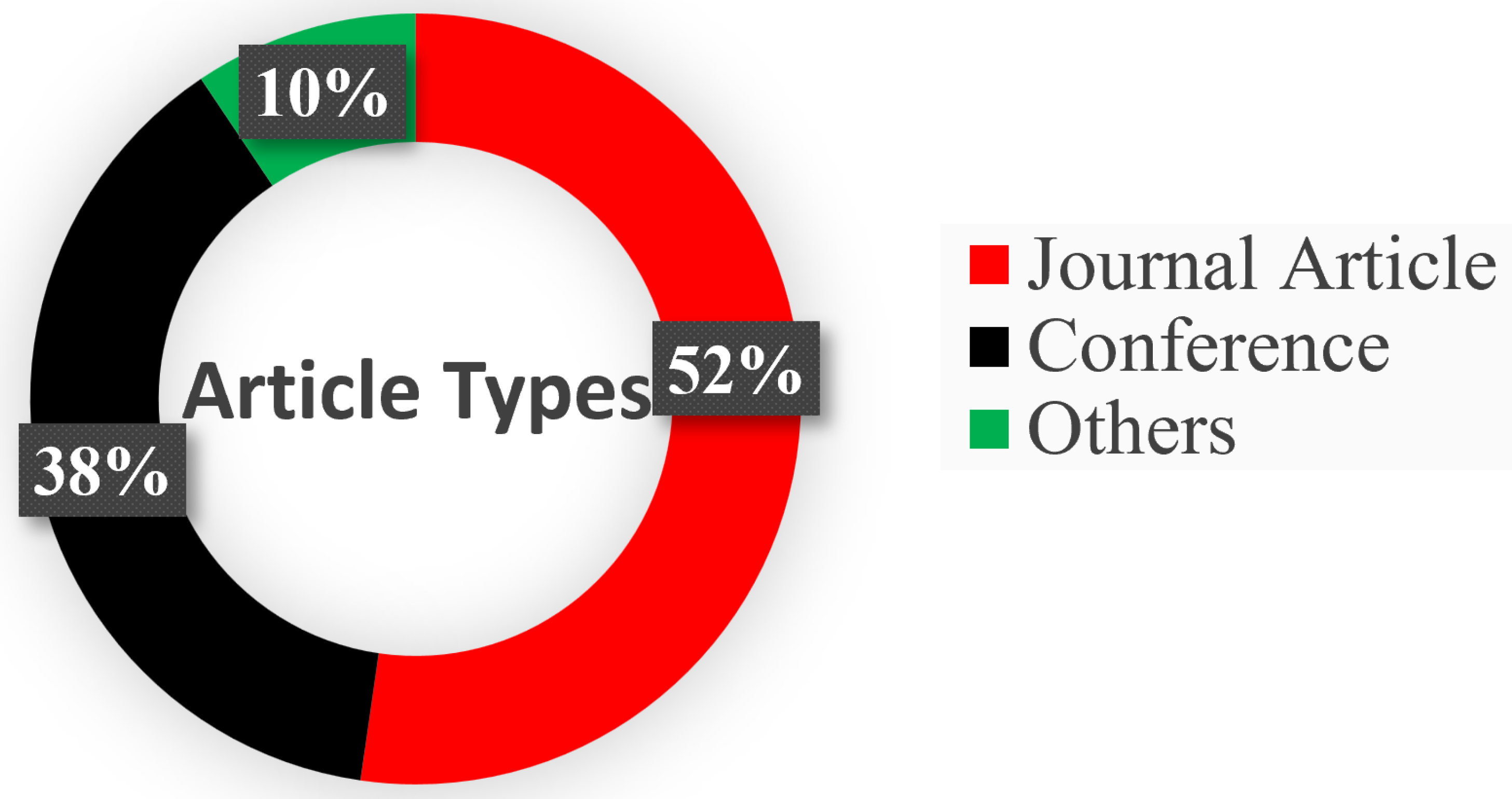 a comprehensive descriptive～ A Comprehensive Methodological Survey of Human Activity